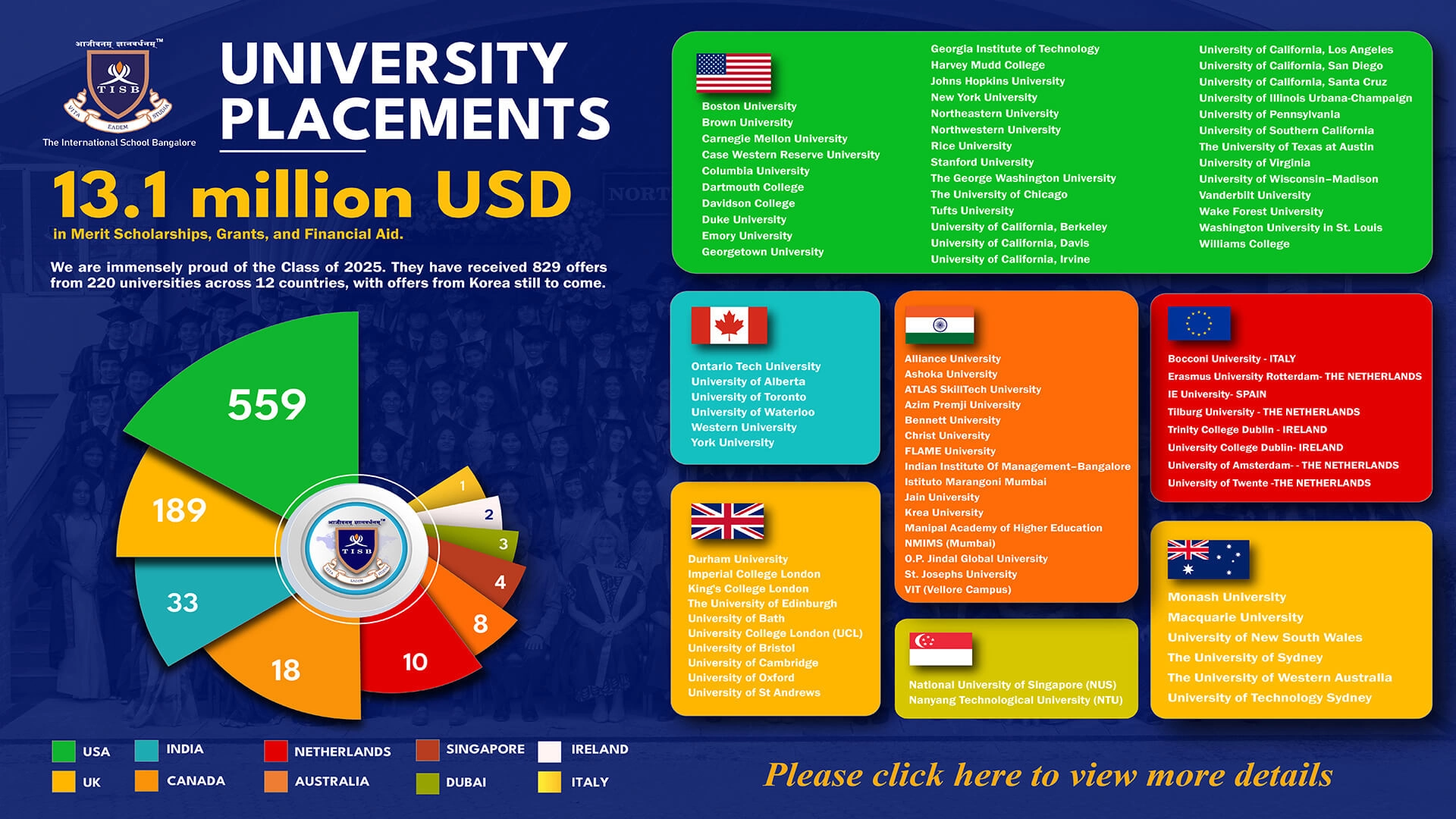 tisb college counselling college and university destination body 2