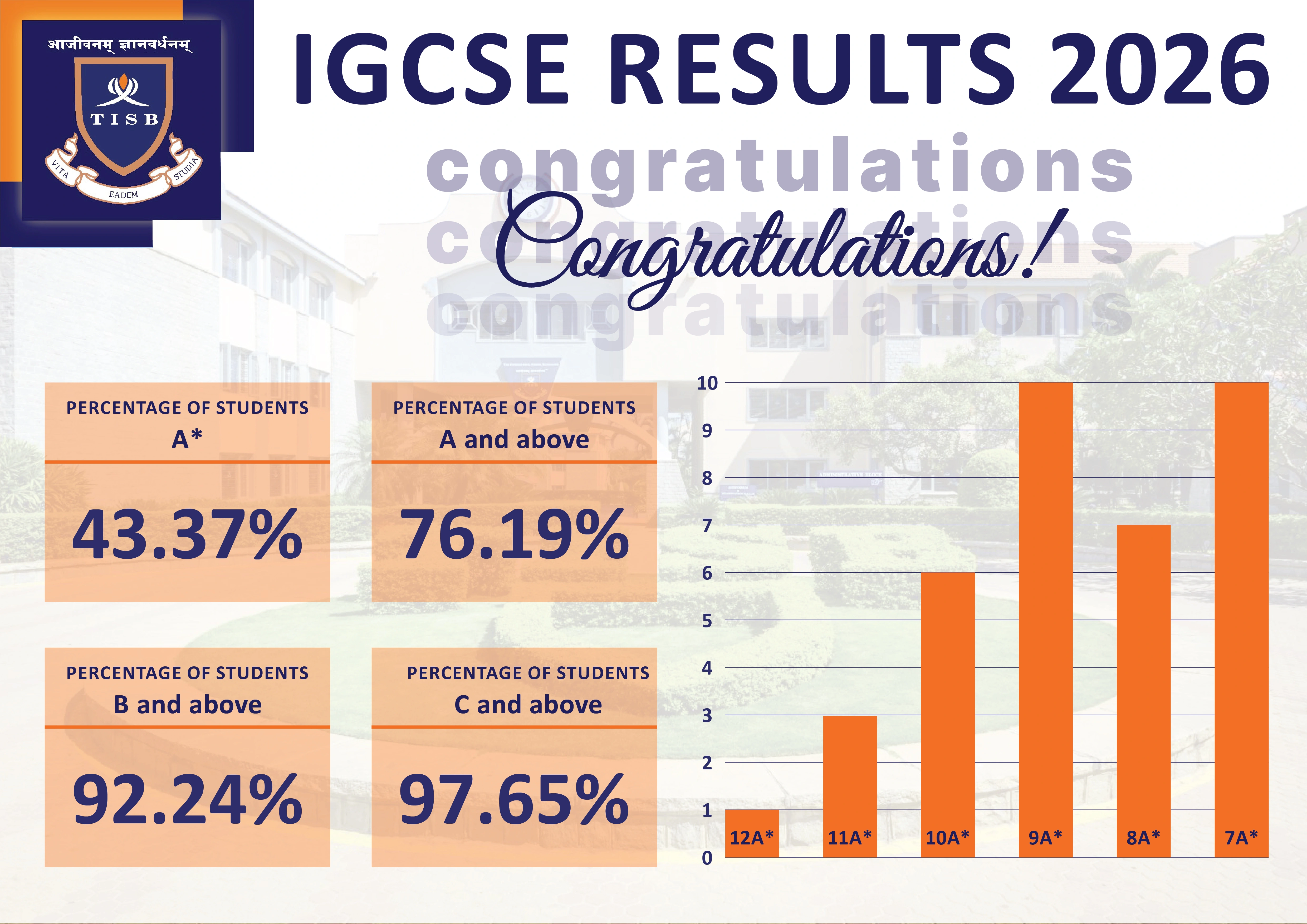 IGCSE2025